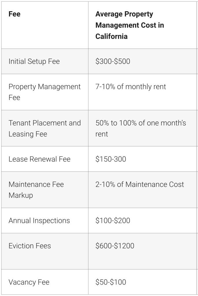 Santa Clara apartment property management costs list.